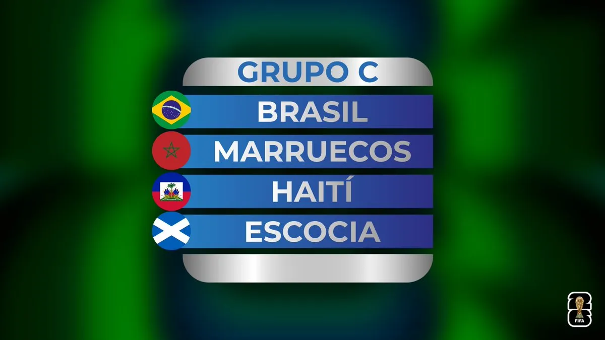 Copa Mundial 2026: ¿Quién dominará el Grupo C?